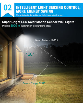 6500K 12v Dc 100W LED Solar Powered Street Light 110lm/W Home Using