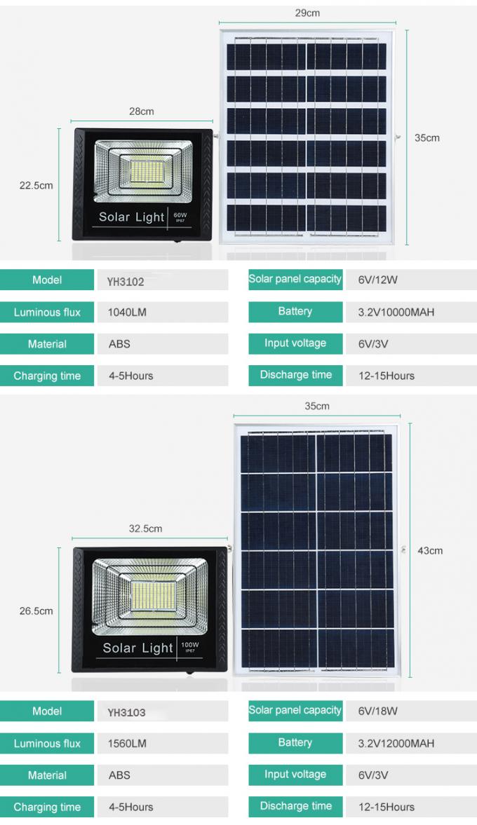 Super Bright 1560LM 100W LED Solar Flood Light 6500K For Road Gym Garden